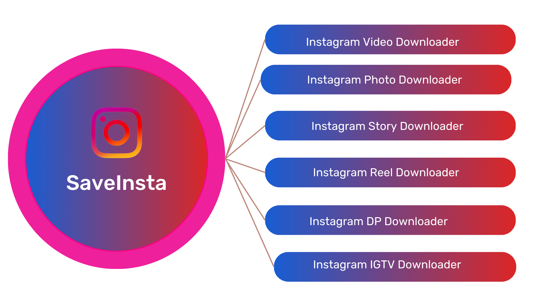 Save Insta - Download Instagram Videos, Photos, Reels, Story, & IGTV